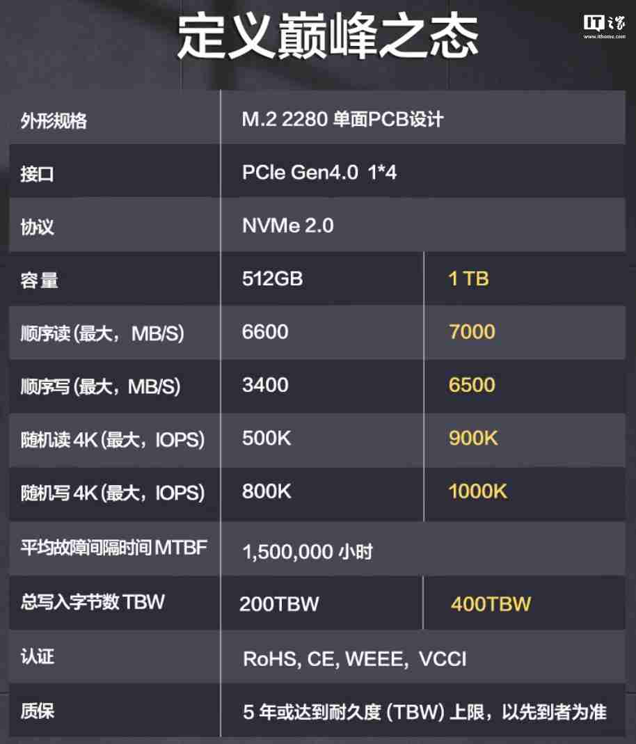 1TB 售价 499 元，华为坤灵 eKitStor Xtreme 200E 固态硬盘发售