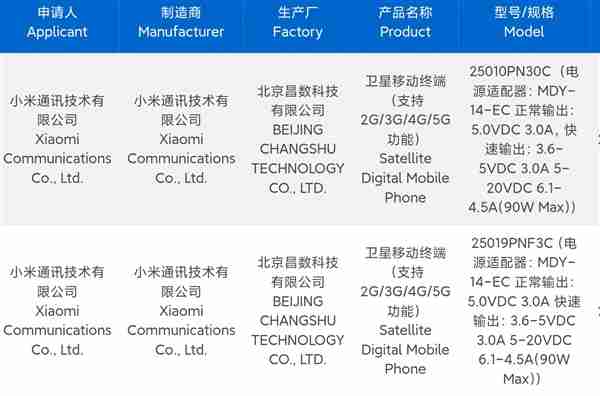 “超大杯”独占，消息称小米 15 Ultra 手机支持双卫星通讯