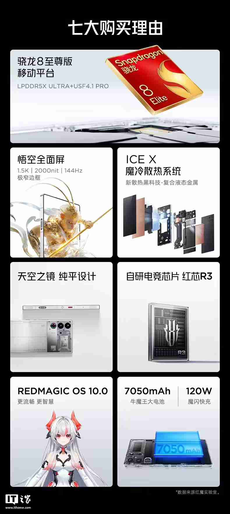 红魔 10 Pro 系列手机“白昼武士”配色预售:骁龙 8 至尊版,4999 元起