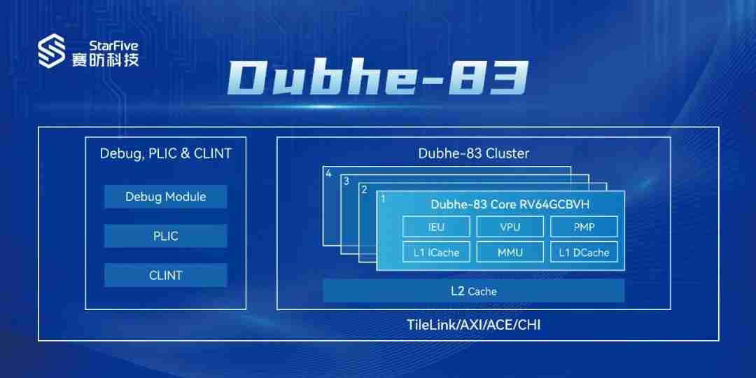 赛昉科技发布全新 RISC-V 处理器内核“昉・天枢-83”，性能超越 Arm A75