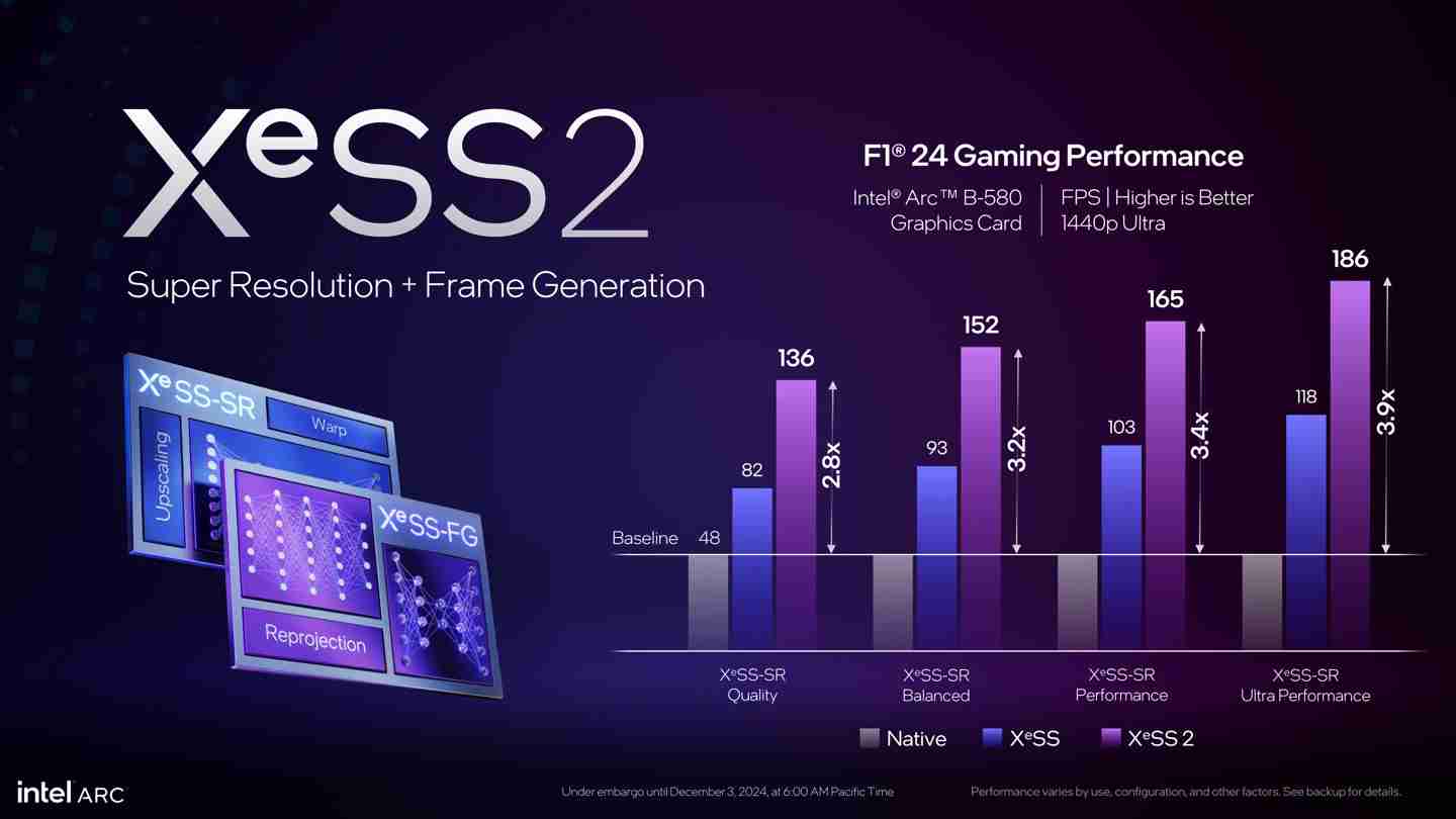 英特尔介绍 XeSS 2：引入帧生成、低延迟，帧率最多提升至 3.9 倍