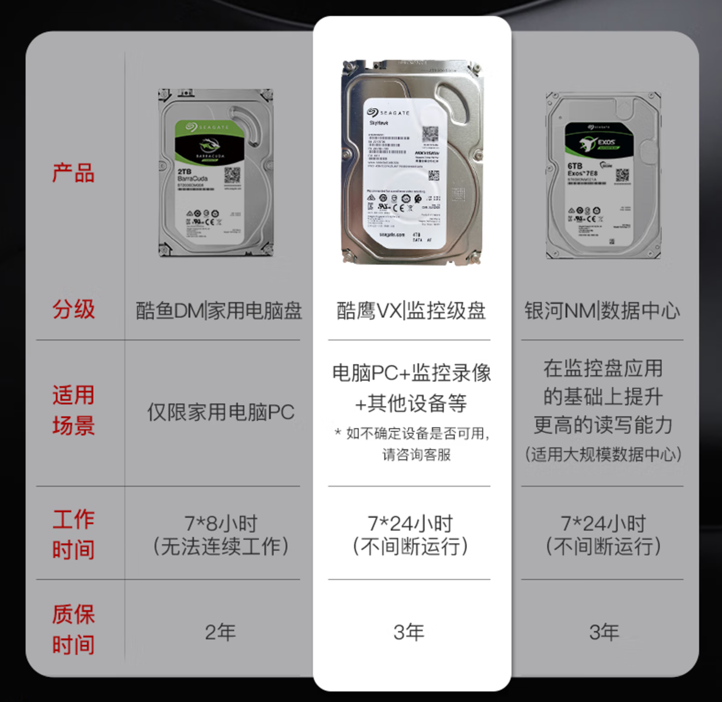 政府补贴 108 元:希捷海康 SkyHawk 酷鹰硬盘 4TB 低至 399 元