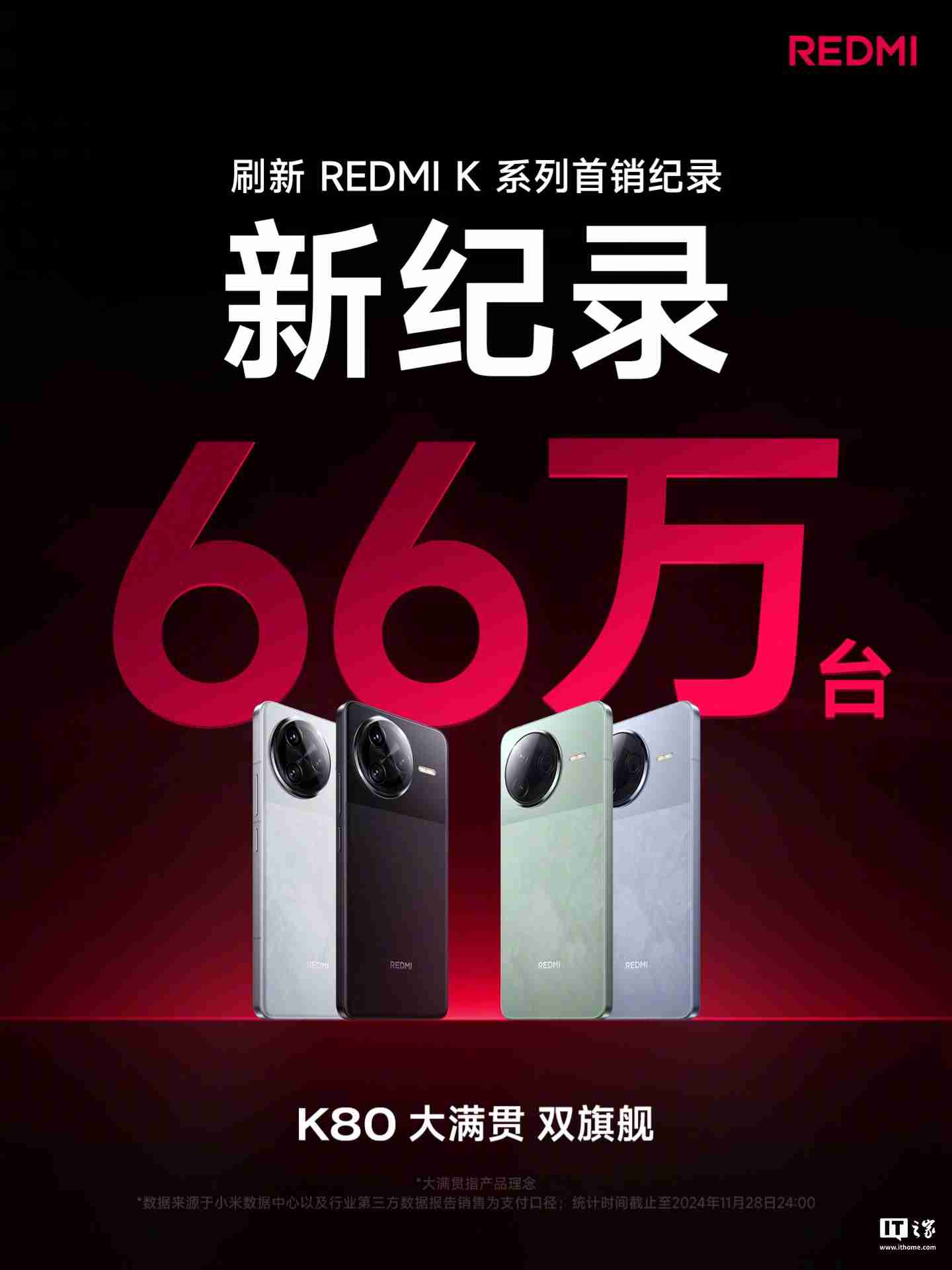 小米 REDMI K80 / Pro 刷新 K 系列首销纪录，1 天突破 66 万台