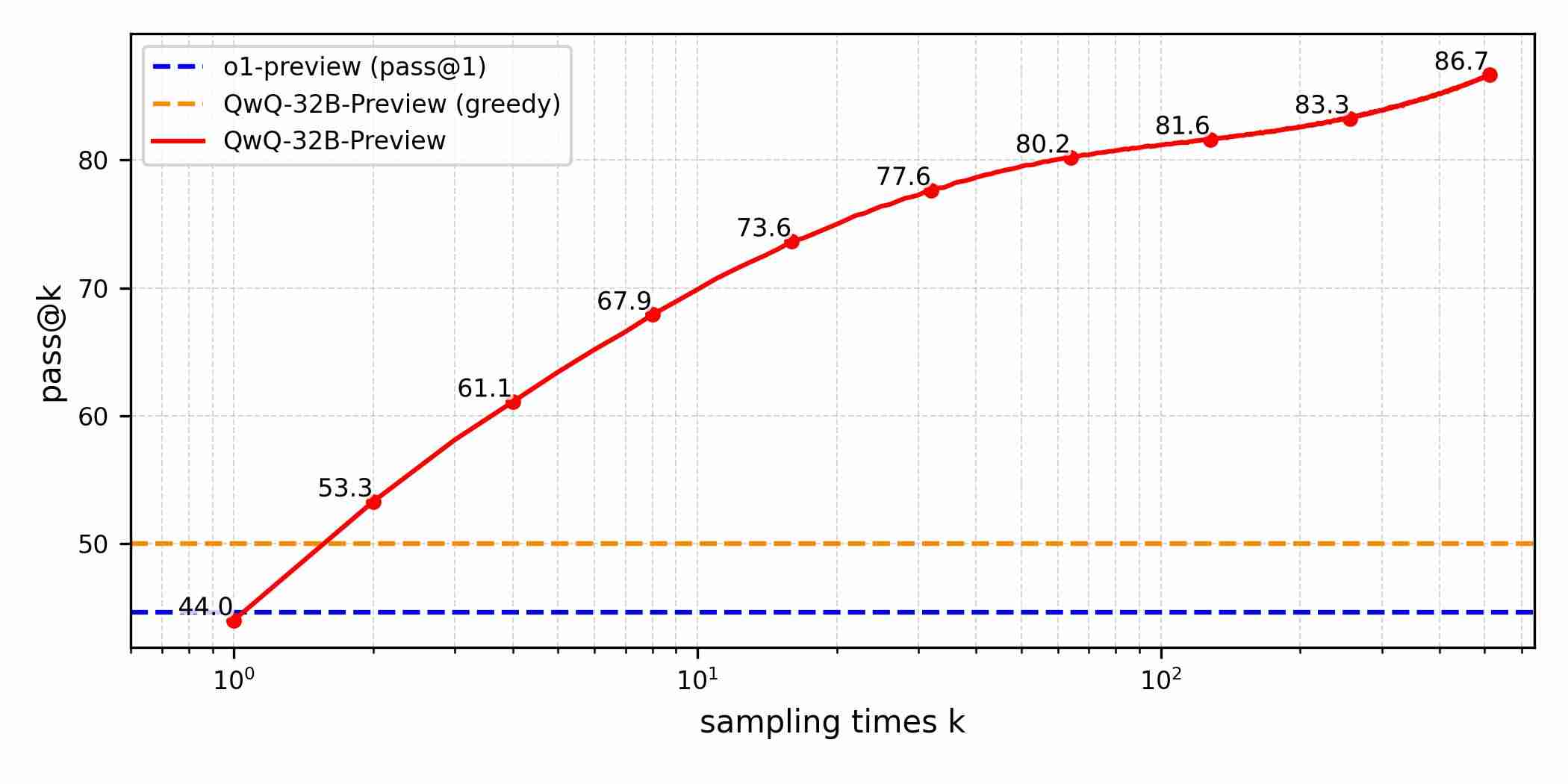 阿里通义千问 QwQ 登场:开源 AI 推理新王,MATH 测试超 OpenAI o1 模型