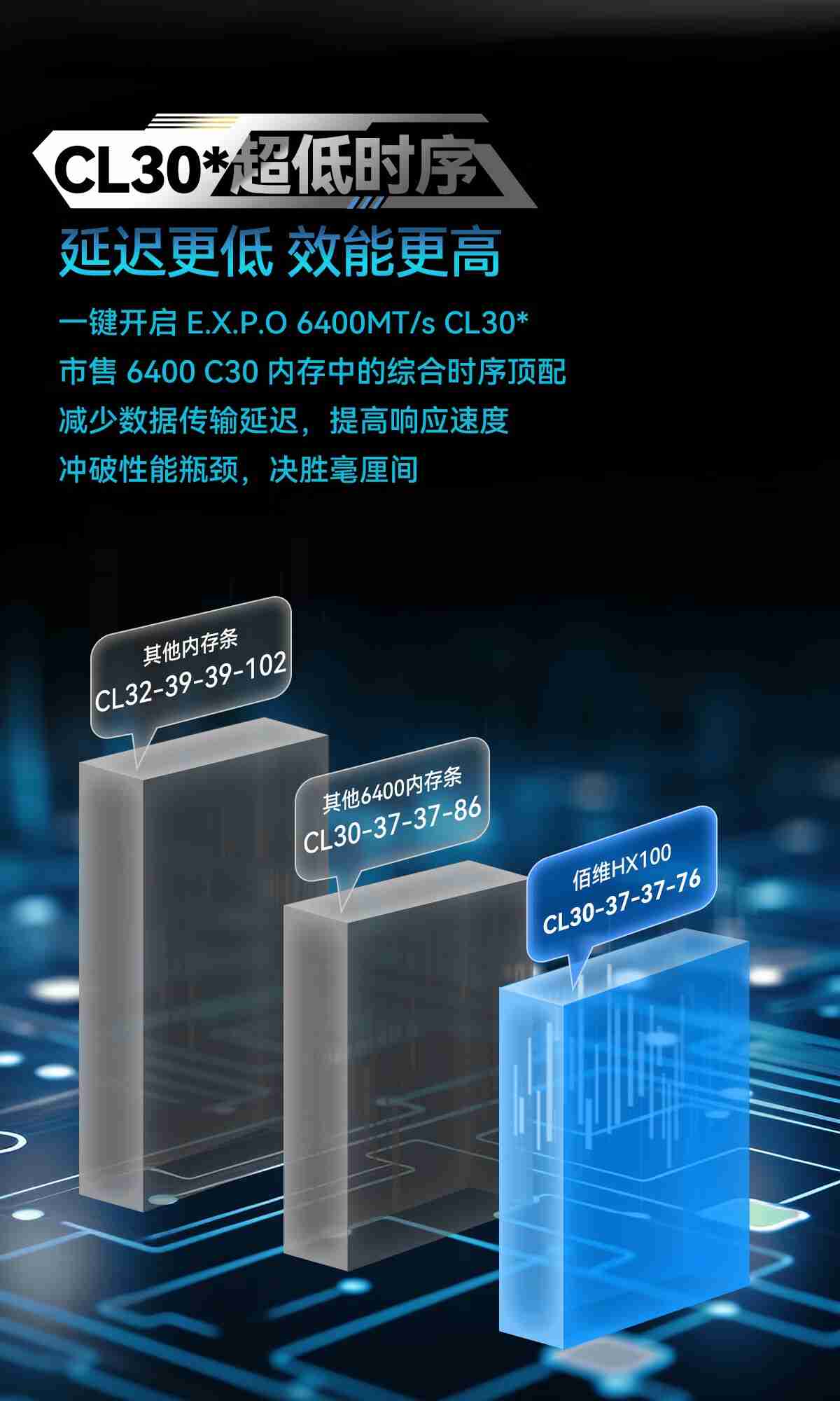 佰维推出 AMD 锐龙 7 9800X3D 处理器适配内存条：6400CL30 16GB×2，799 元