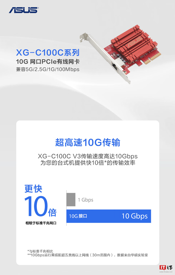 华硕 XG-C100C V3 万兆网卡国行开售：红色电竞风、10Gbps 速度，799 元