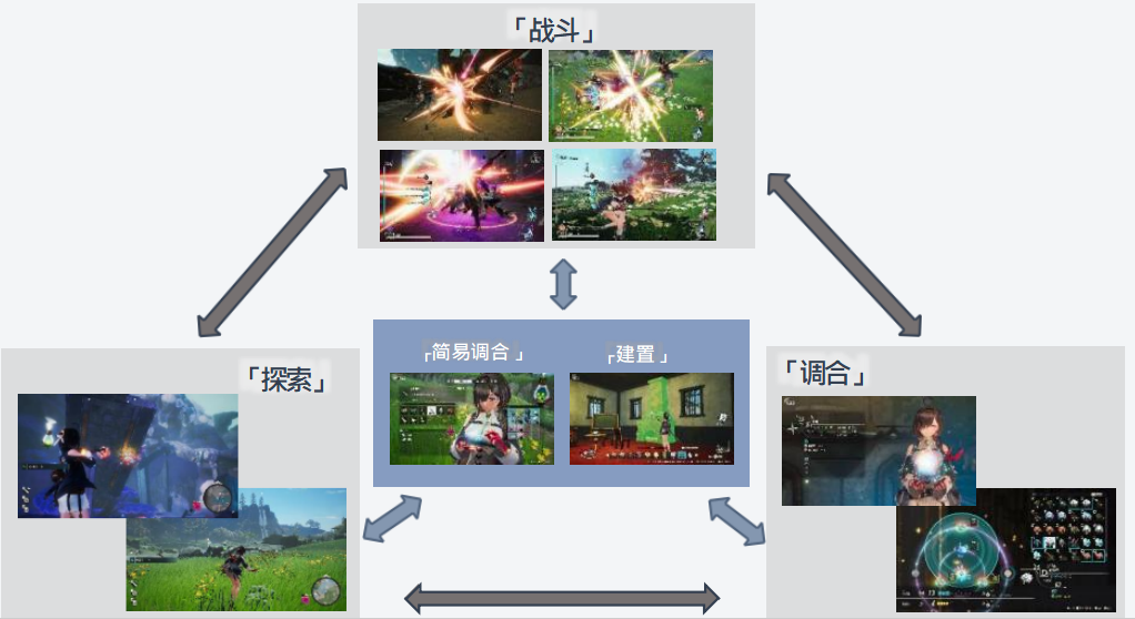 《优米雅的鍊金工房》第二波情报,新宣传片公开