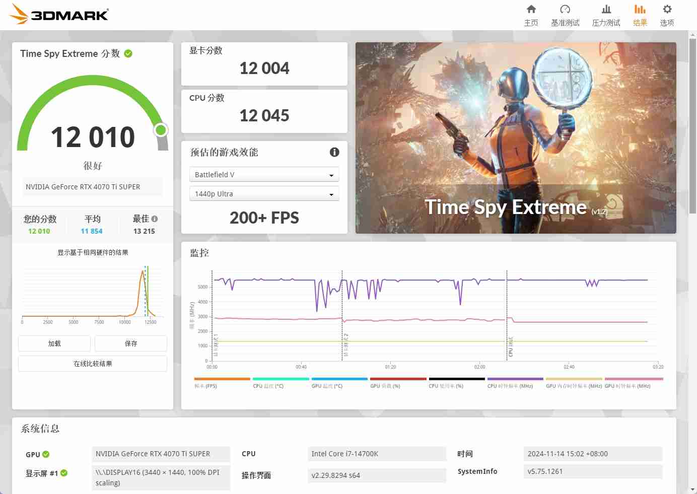 英伟达App实测：老黄终于听劝了，然而却依然只能算半成品？