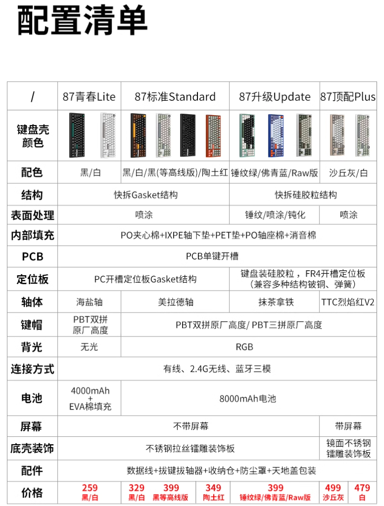 黑爵轻氪 QS87 三模快拆铝坨坨键盘开售：4000 / 8000mAh 电池、87 键配列，259 元起