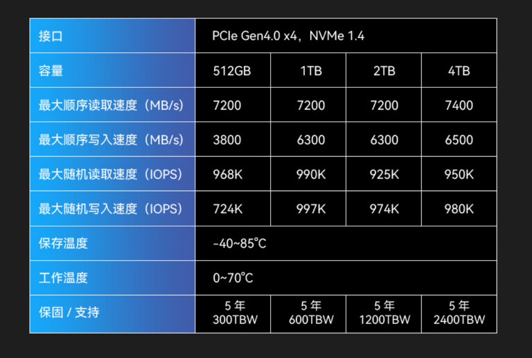 675 元 / 2TB :宏碁掠夺者 GM7 固态硬盘 6 期免息(读速 7200 MB/s)