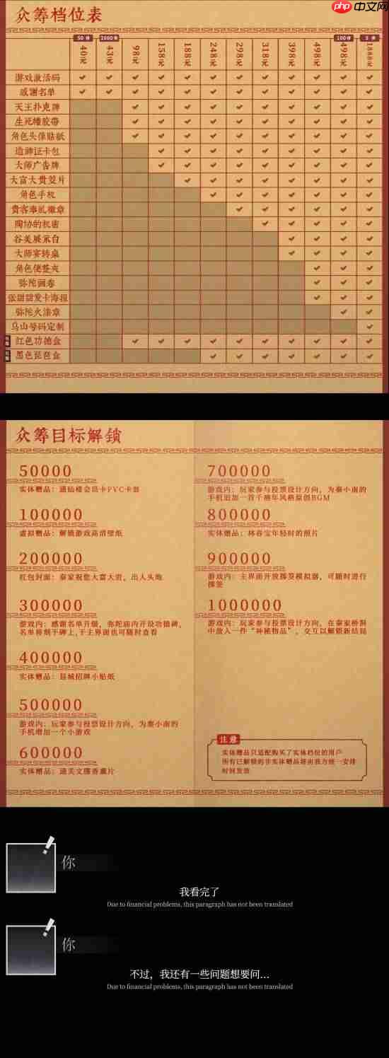 国产悬疑恐怖新作众筹档位公布 最高档位1888元！