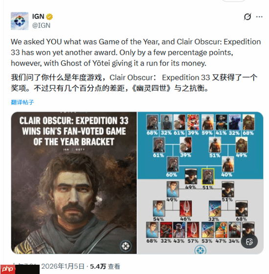 《光与影》拿下IGN年度最佳!由全体玩家投票选择