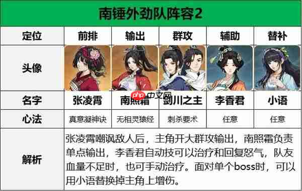 对决剑之川张凌霄阵容搭配推荐