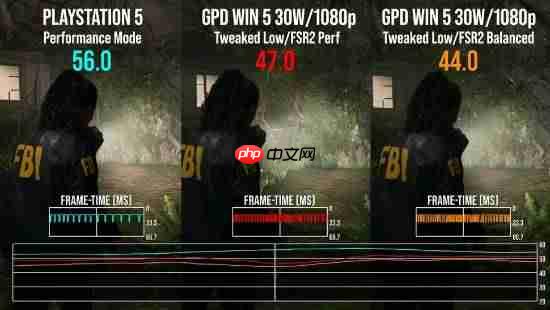 堪称便携版PS5!数毛社测试GPD Win 5掌机性能表现