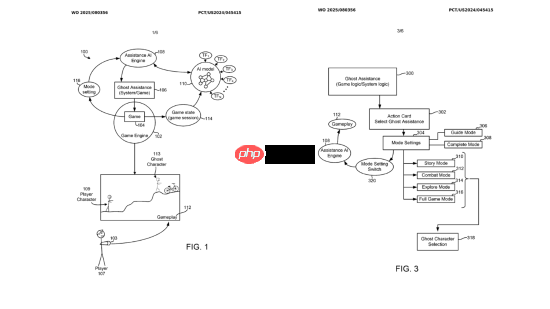 再也不怕卡关了！索尼新专利直接让AI教你玩