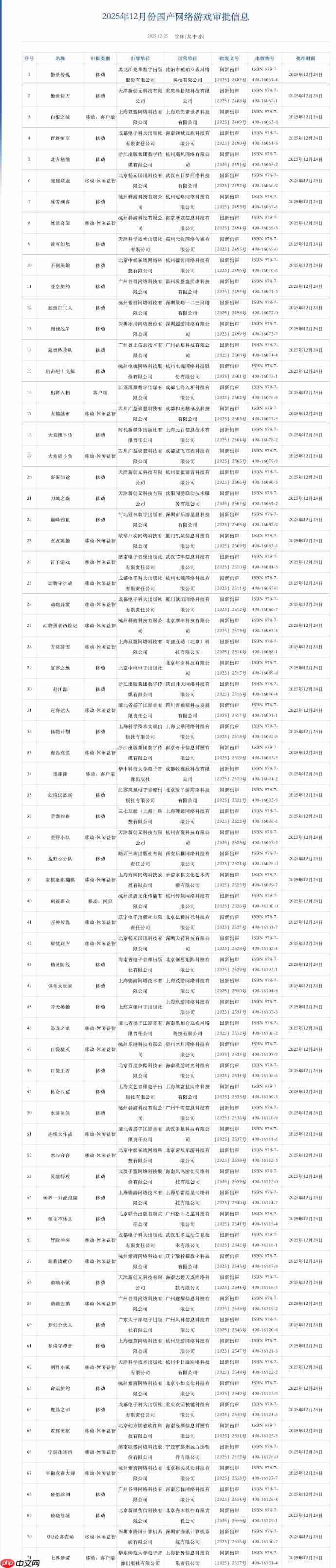 2025年12月版号出炉：《波斯王子：失落的王冠》过审