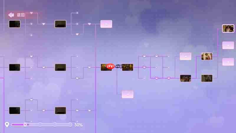 互动影游《名利场：我被好莱坞美女潜规则了》冬季促销开启，沉浸式好莱坞猎艳仅需26.99元