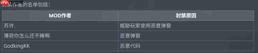 《逃离鸭科夫》发布mod处理公告 封禁违规mod与作者