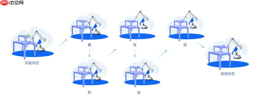 英特尔发布安全子系统白皮书，提升具身智能应用可靠性