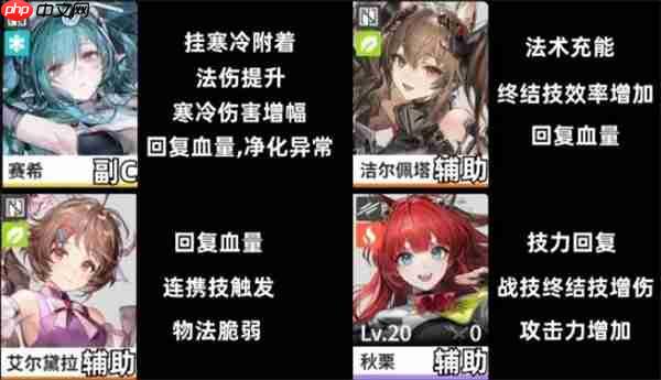 明日方舟终末地冰队配队攻略