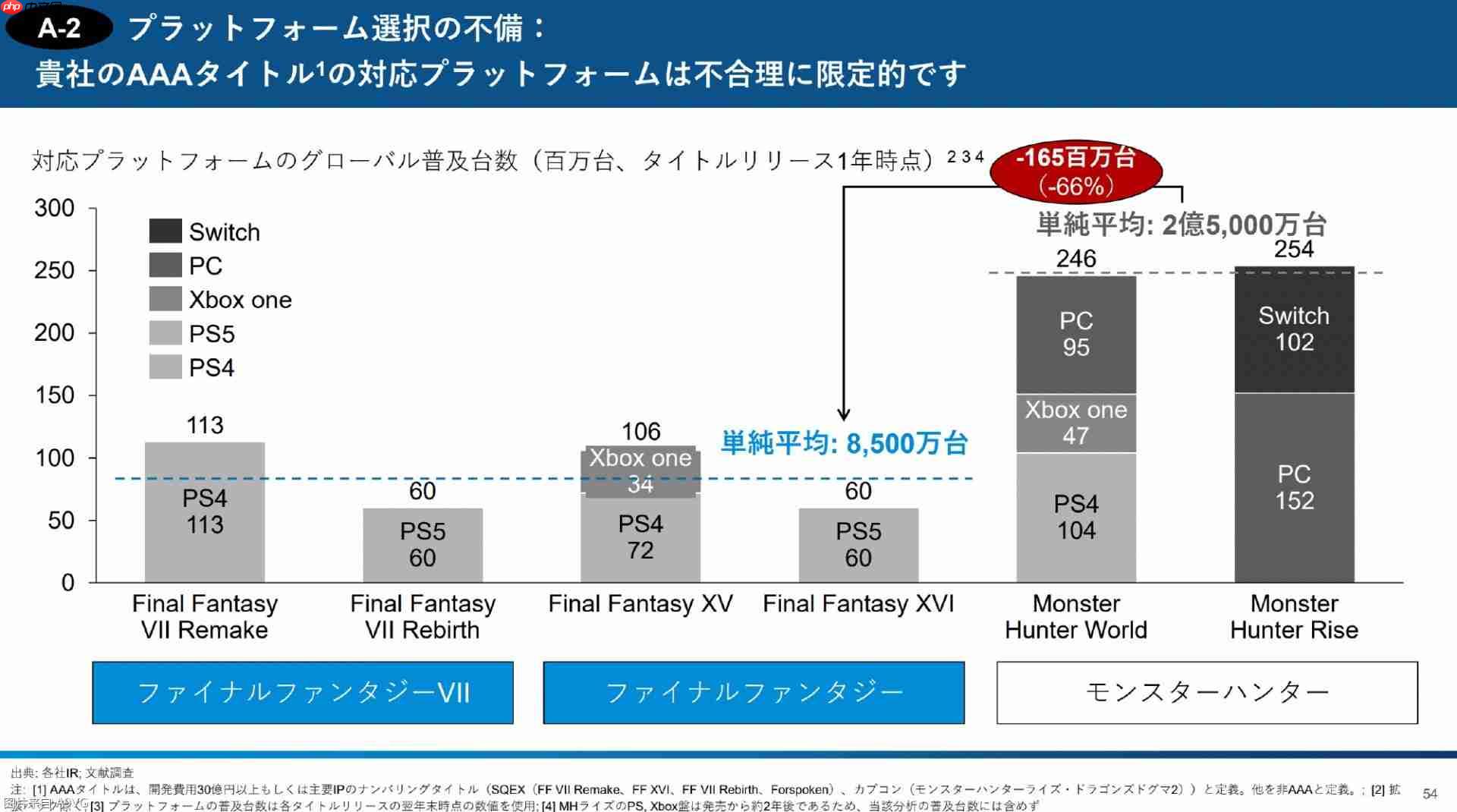 3D投资公开报告：直指Square Enix控股经营问题