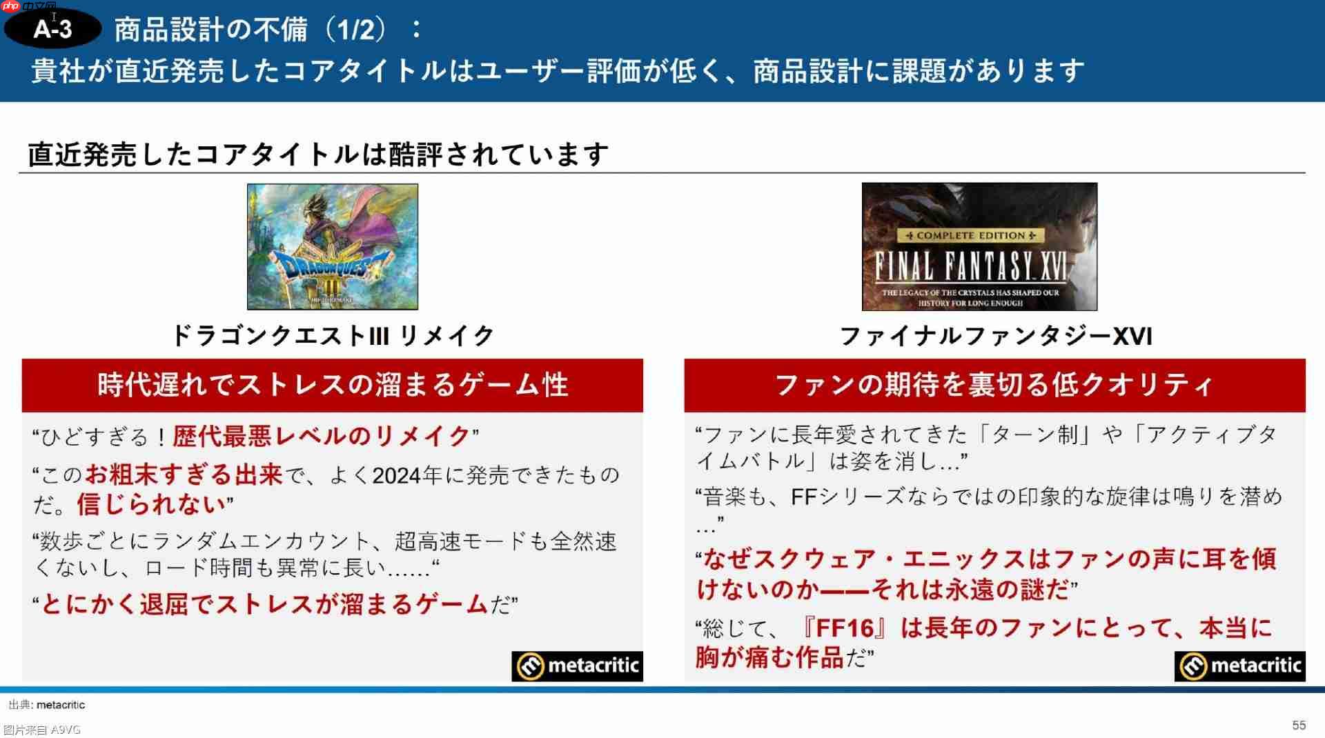 3D投资公开报告：直指Square Enix控股经营问题