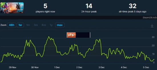 已经没救了！《心之眼》免费试玩也无人理睬