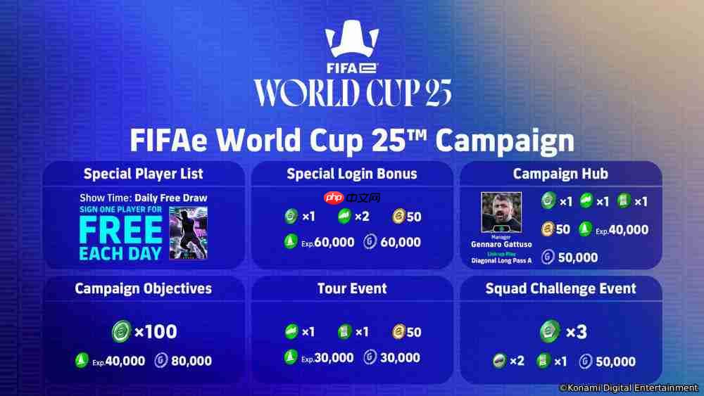 FIFAe World Cup 2025™ 电竞世界杯将于12月10日在沙乌地阿拉伯利雅德开球!
