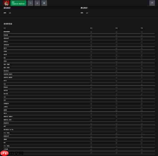 终于有中文了！Xbox版《荒野大镖客》追加超多语言