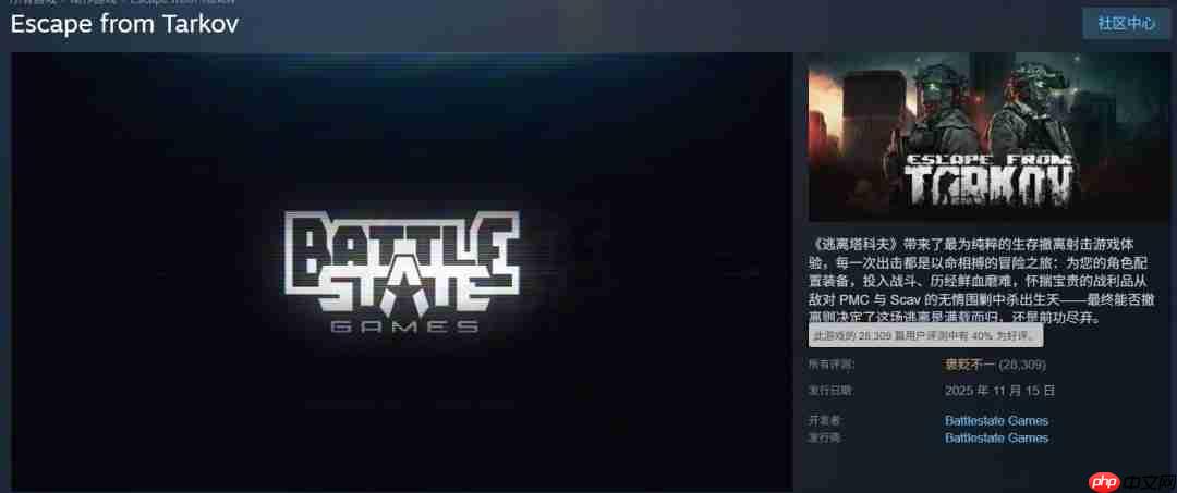 好吃爱吃! 《逃离塔科夫》Steam发售10天卖出80万份 中国排销量榜第二