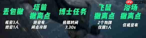 三角洲行动巴克什撤离点在哪里