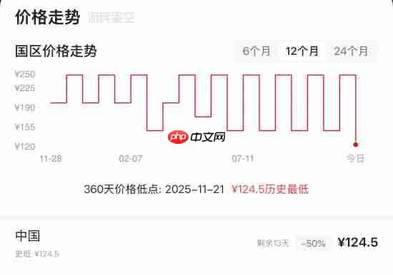 《荒野大镖客》全新史低！五折优惠价格直降120元