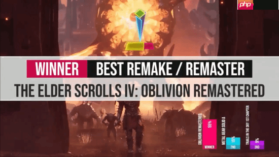 金摇杆2025出炉:《光与影:33号远征队》获终极年度大奖!