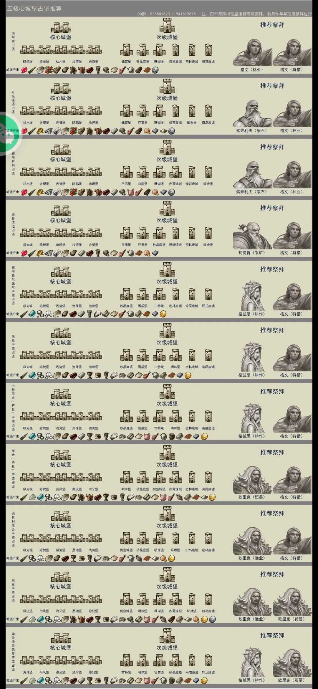 诸神皇冠新手每周必做任务指南