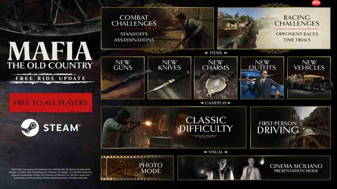 《四海兄弟:故乡》免费大更新“自由模式”上线