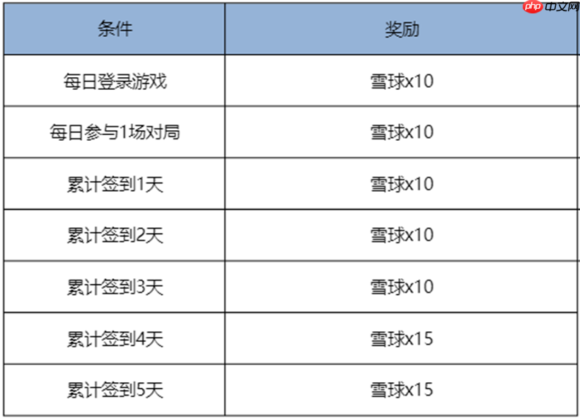 王者荣耀11月13日更新-王者荣耀11月13日更新了什么