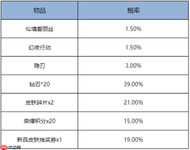 王者荣耀11月13日更新-王者荣耀11月13日更新了什么