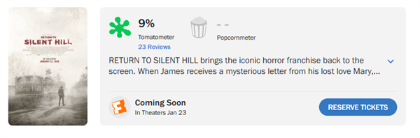 今日内地上映 游戏改编电影《重返寂静岭》口碑扑街：烂番茄新鲜度9%、IGN仅5分