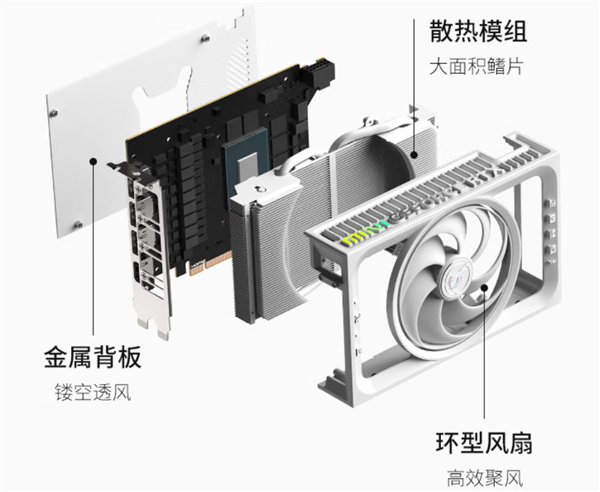 3649元起！七彩虹RTX 5060 Ti、RTX 5070 Mini星钻白正式开卖