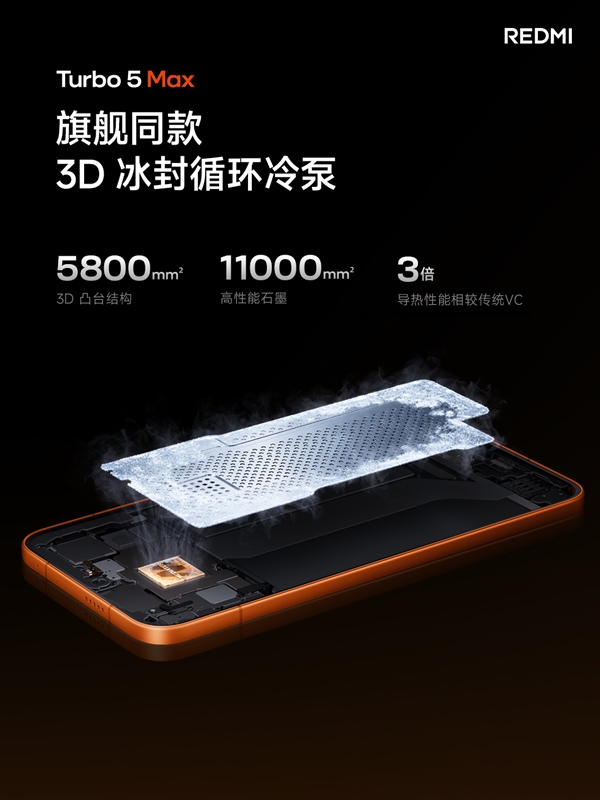 REDMI Turbo 5 Max首发天玑9500s：2.5K档唯一当代旗舰芯片