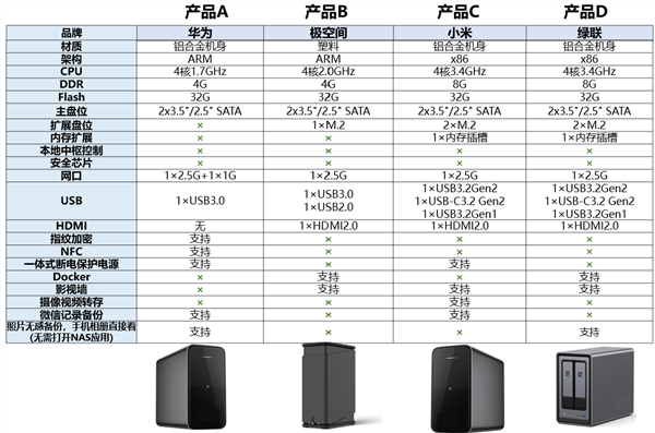 小米新品大爆发：NAS、Tag、耳夹耳机等大批产品今年登场
